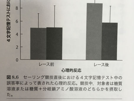 BCAA（分技鎖アミノ酸）の効果は？