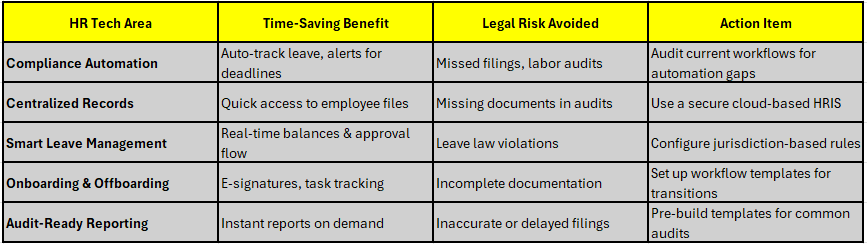 5 Ways HR Tech Can Save You Time and Legal Headaches