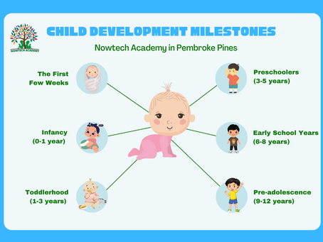 Child Development Milestones at Nowtech Academy in Pembroke Pines: What to Expect