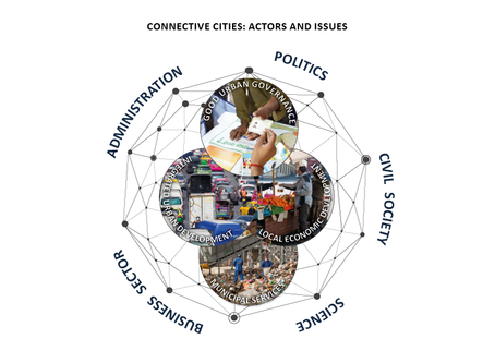 Connective Cities 2020
