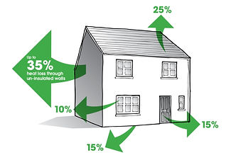 diogram explaining the heat loss in homes