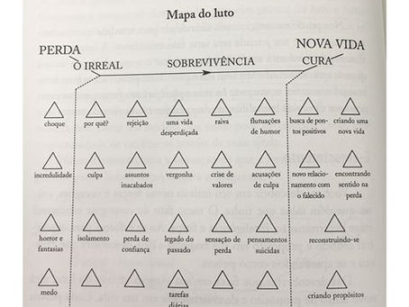 Mapa do luto: como visualizar o seu luto na prática