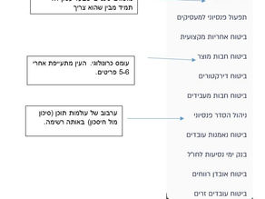 אתרי ביטוח הם המקום האחרון שבו לקוח אמור להרגיש התקף חרדה.