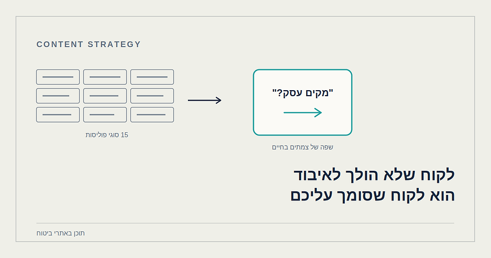 אתרי ביטוח הם המקום האחרון שבו לקוח אמור להרגיש התקף חרדה.