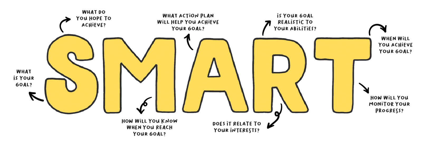 SMART Goals 