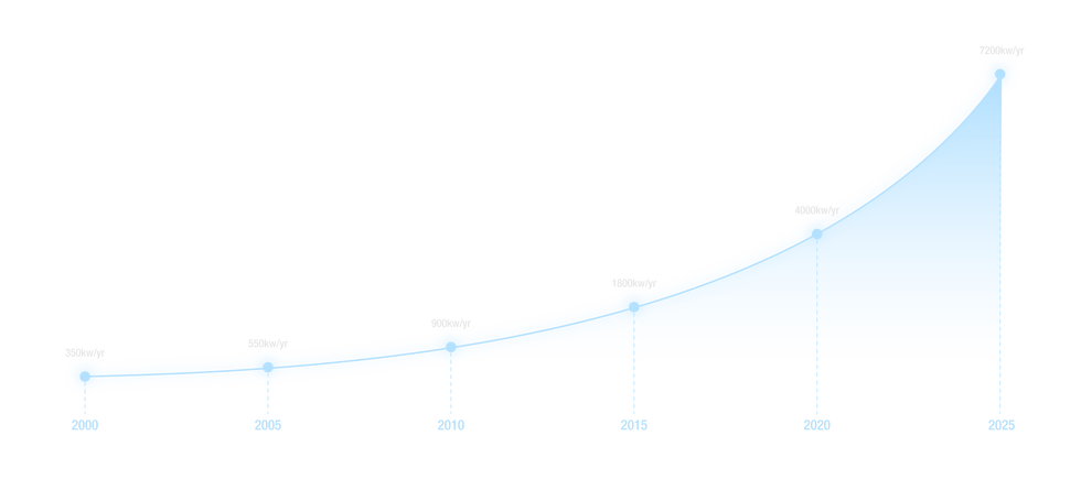 Garage electricity use GRAPH.png