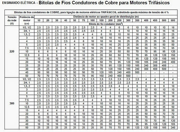 Tabela fios.jpg
