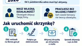 e-Doręczenia dla taksówkarzy: co trzeba zrobić do 30 września 2026 roku?