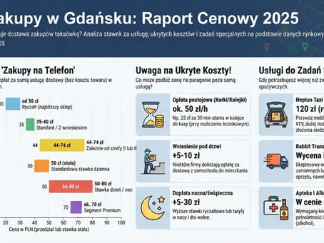 Taxi zakupy Gdańsk: jak działają zakupy z dostawą przez taxi