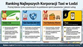 Ranking Taxi w Łodzi: Poznaj najlepsze i najtańsze taksówki w Łodzi