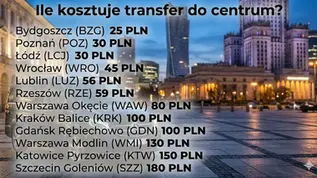 Ile kosztuje transfer z lotniska do hotelu?