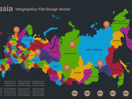 Narody Rosji: Struktura etniczna i kulturowa Federacji Rosyjskiej