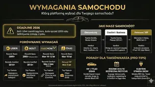 Bolt, Uber och FreeNow: Bilkrav - Kontrollera om din bil klarar verifieringen