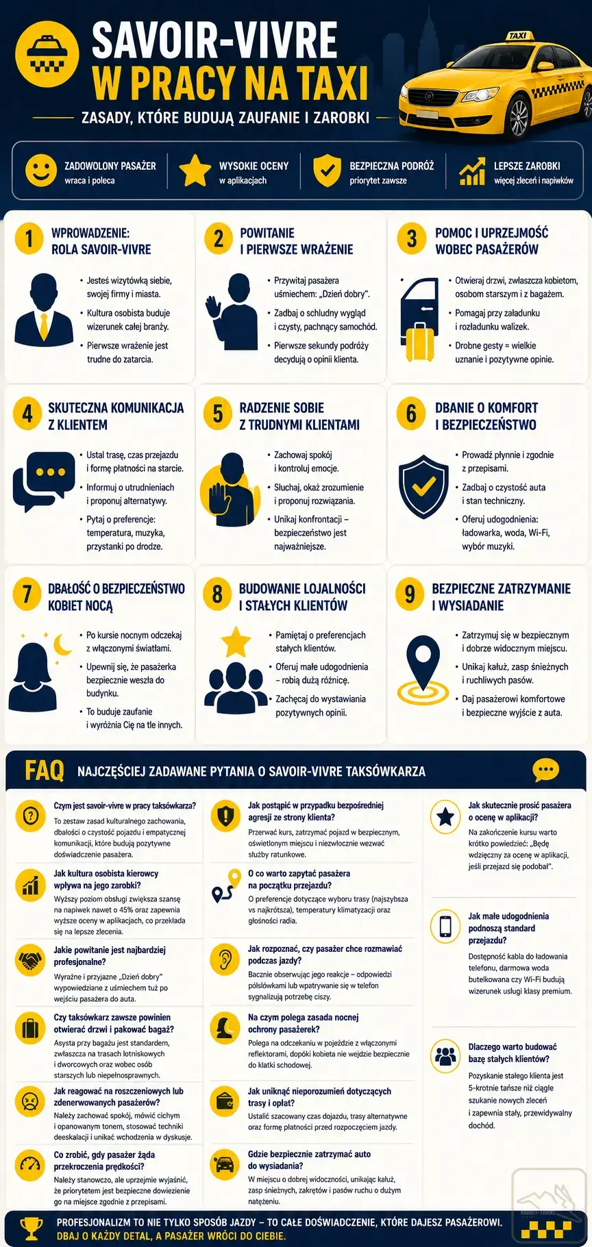 Infografika o savoir-vivre w pracy taksówkarza: żółta taksówka, 9 zasad obsługi pasażera, FAQ i hasła o zaufaniu.