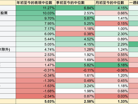 5月基金大比併!全面分析「新經濟VS傳統經濟」、「美國及新興市場」?(內含永明MPF行業股票基金介紹)