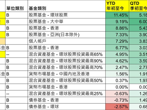 永明彩虹強積金表現:市況續好,忌過份悲觀,5月份皇者回歸!(更新個人基金組合)