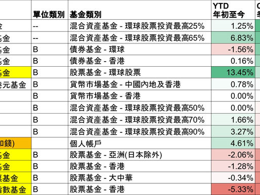 永明彩虹強積金計劃7月份總結:香港市場單月跌近10%,後市如何應對?附個人調動