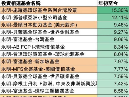 《投資相連基金組合:簡介、首季表現及最新組合》