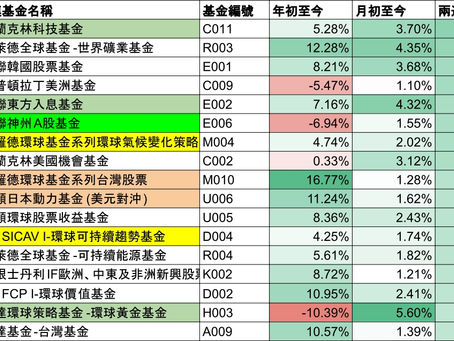 《投資相連基金一週表現Apr7:新經濟重新發力?》