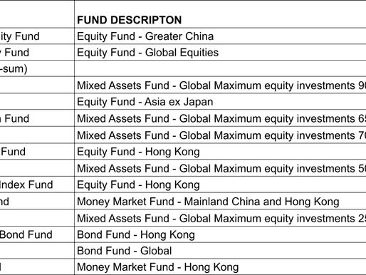 Sun Life Rainbow MPF Scheme - April Performance