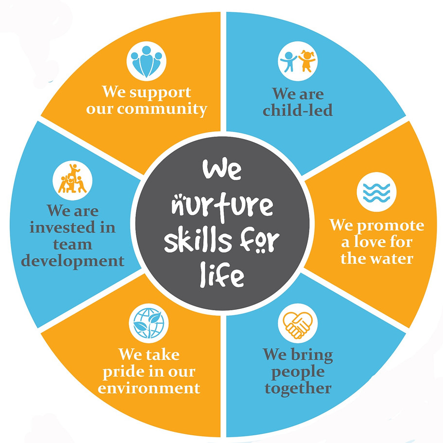 Our Values at Happy Tiddlers