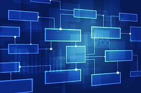 Sales Process Map Process Flowchart
