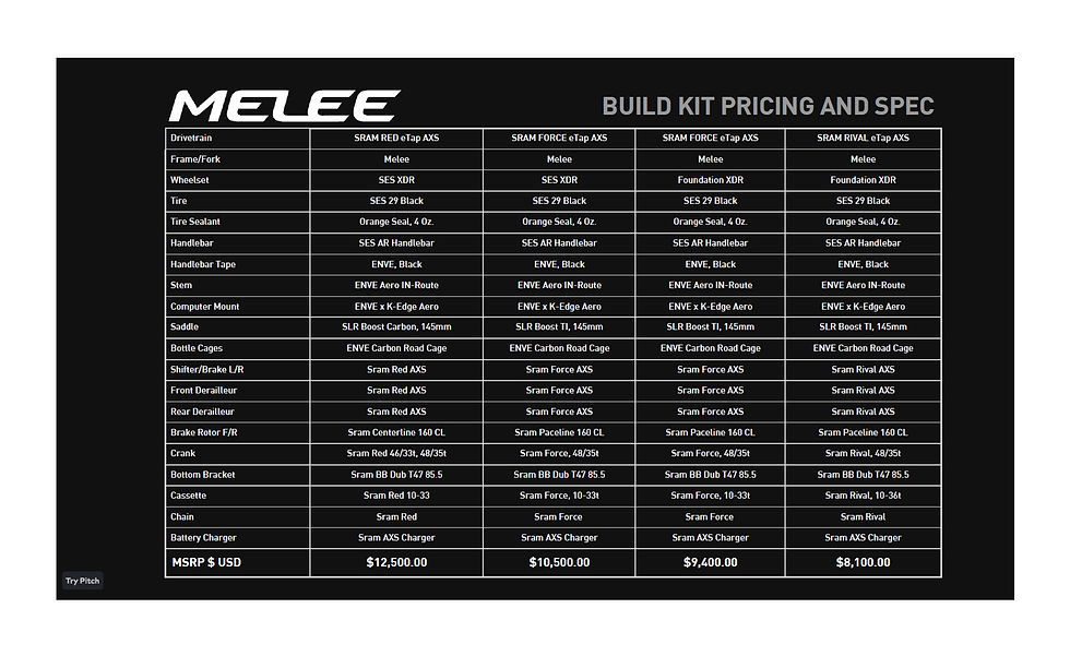 Thumbnail: ENVE Melee