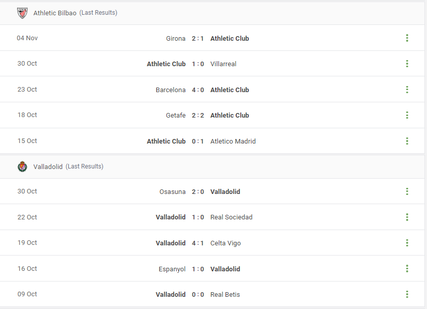 Athletic Bilbao vs Valladolid Prediction content media