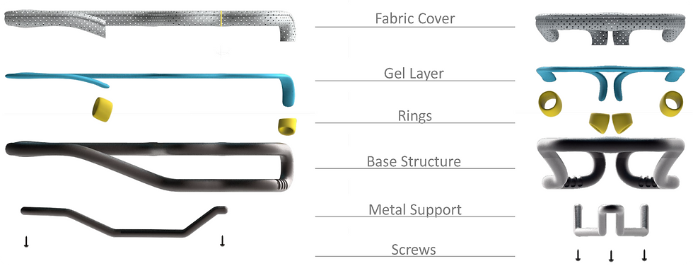 saddle product structure exlpored view 3D rendering