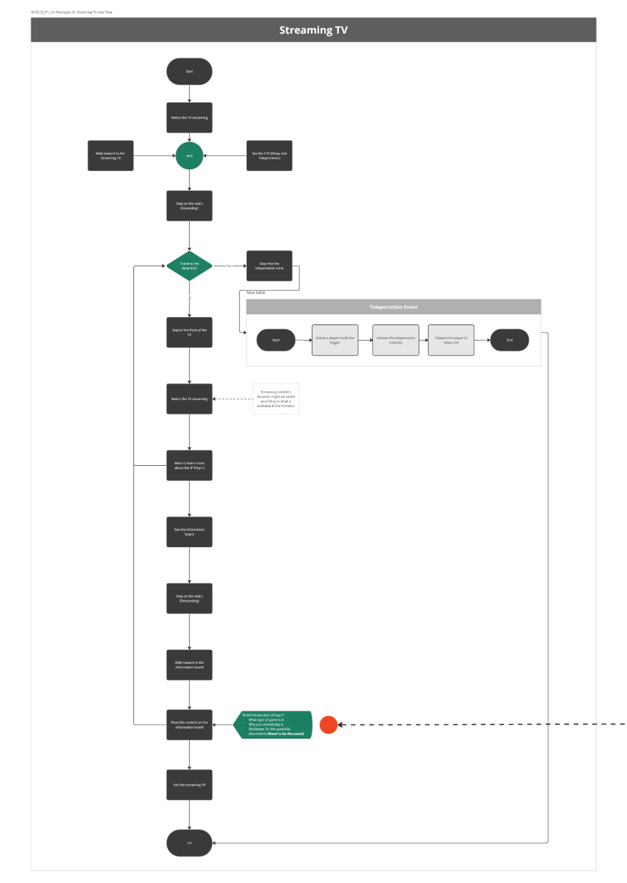 provide IP information centre flowchart to enhance user familirity