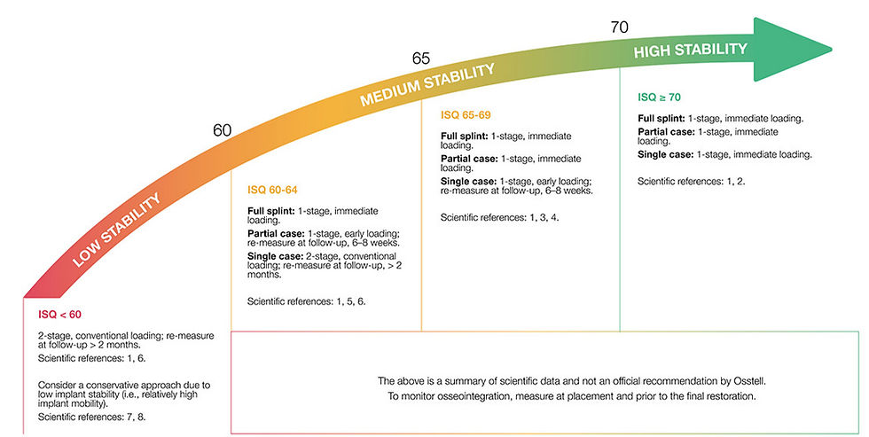 ISQ Test Chart