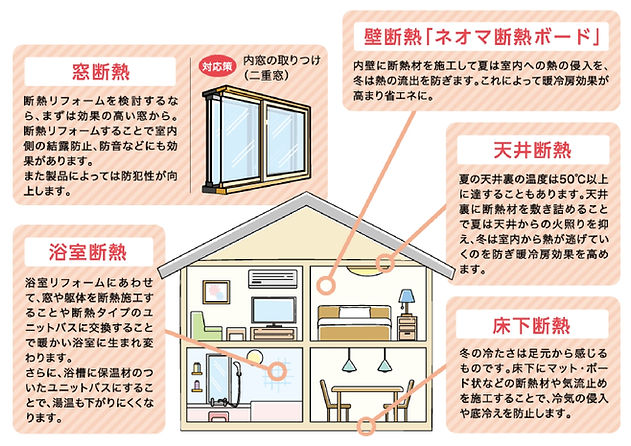 住宅の断熱の図