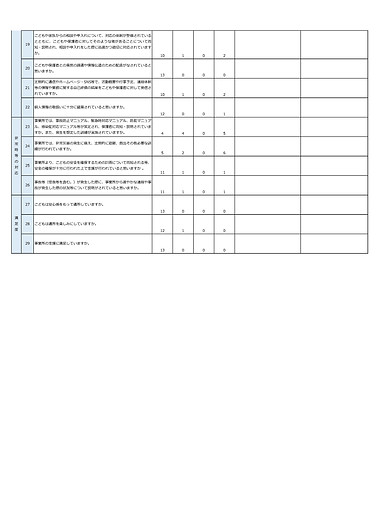 保護者様からの事業所評価_ページ_2.jpg