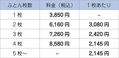 敷ふとん、掛けふとん料金表