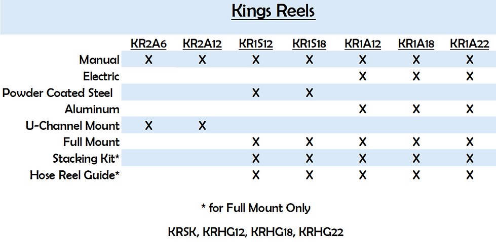 Kings Reel Guide