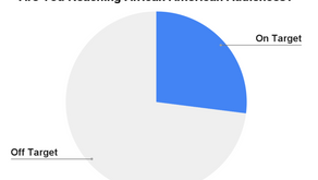 Think your ads are reaching African American consumers? Think again…