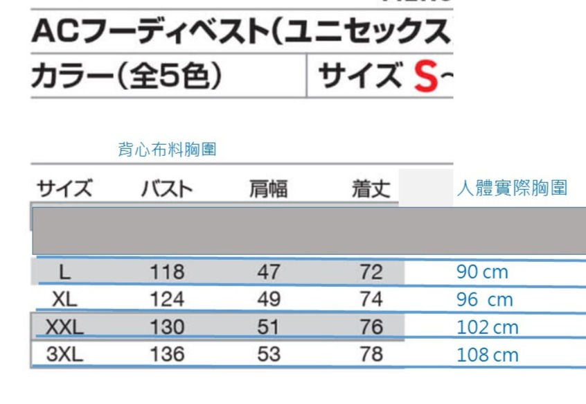 縮圖：1、AIR CRAFT空調服為BURTLE及KYOCERA兩大日本知名品牌聯手推出的產品。  2、【山田安全防護】賣場為AIR CRAFT空調服臺灣授權經銷商  3、原廠公司貨，提供一年電池保固。  4、電池通過臺灣ETC（財團法人台灣商品檢測驗證中