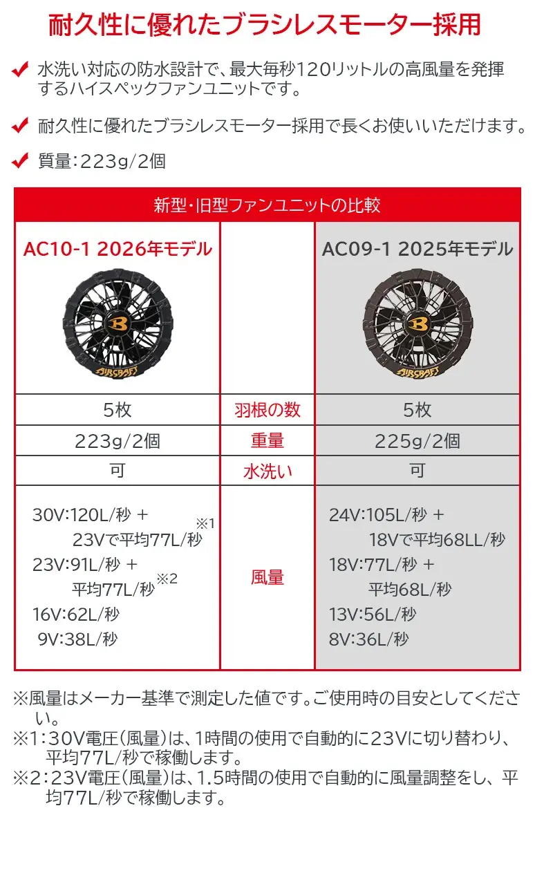 縮圖：2026【日本新版】BURTLE 空調服 AC2094 | 低側風扇 |30V含帽背心 | 含風扇電池