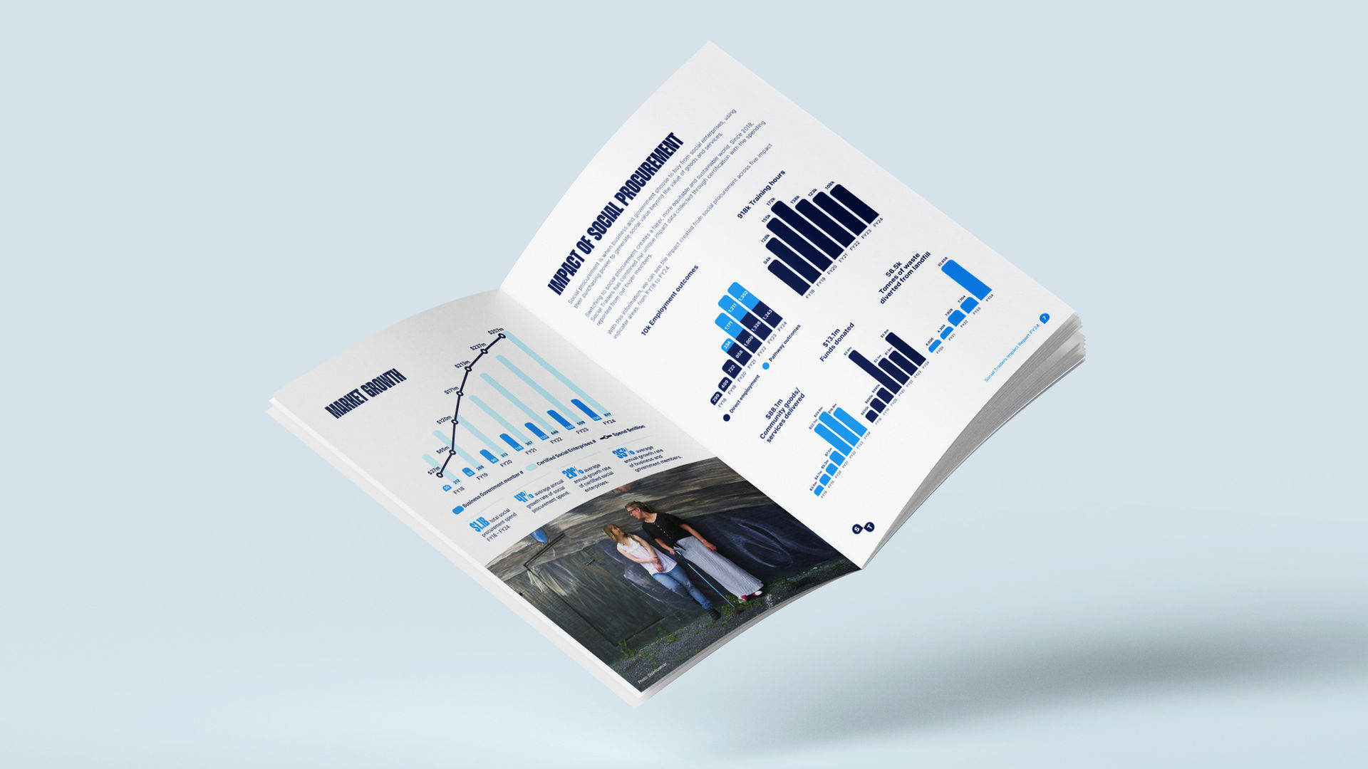 Mock-up of Social Traders Impact Report booklet