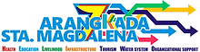 Arangkada Santa Magdalena (Moving Forward).png
