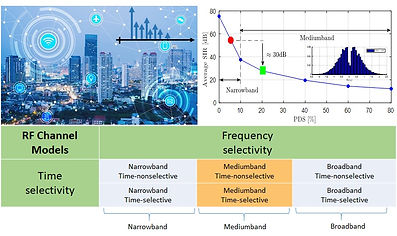 Mediumband Channel Characteristics