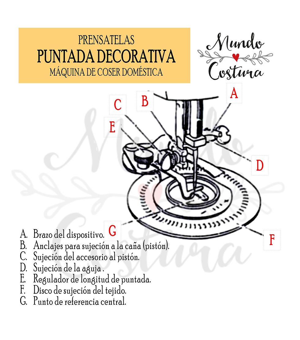 Miniatura: Prensatelas puntada decorativa flores