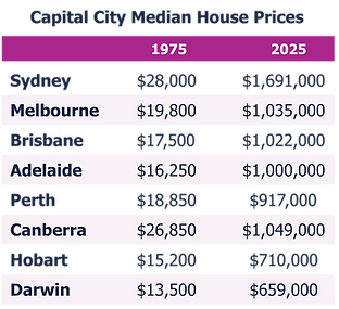 Aus Median Home Vals.png