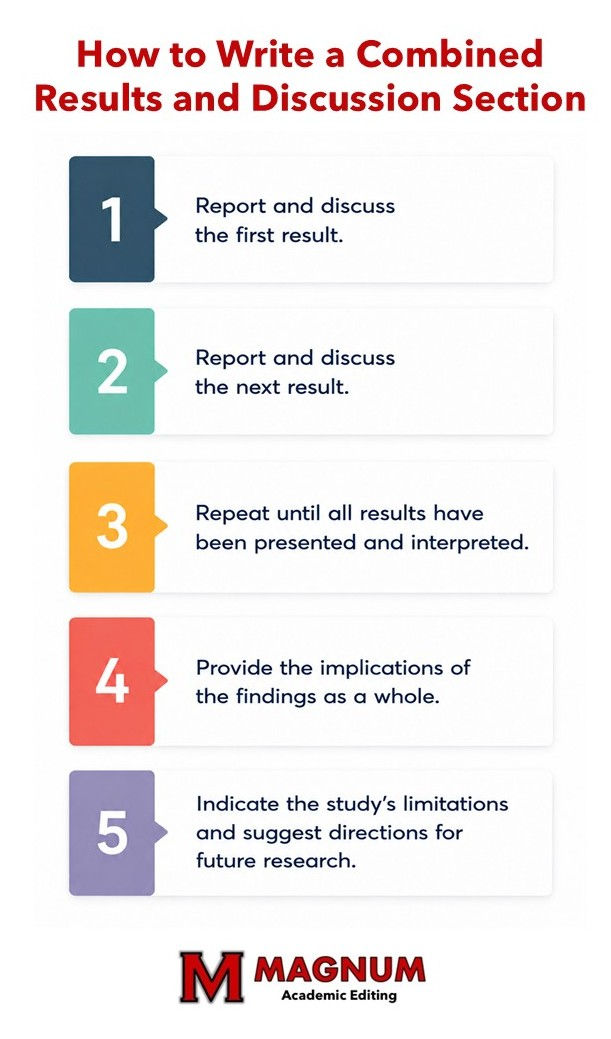 How to Write a Combined Results and Discussion Section