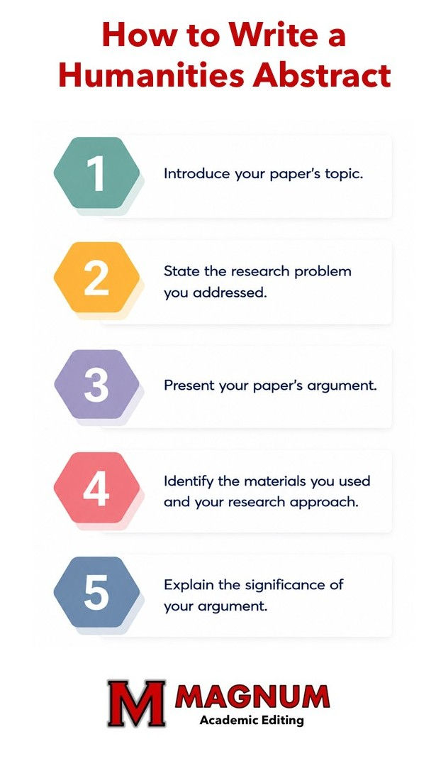 How to Write an Abstract in the Humanities