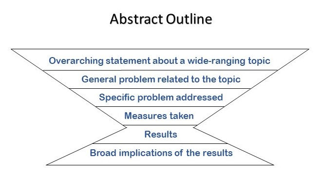 format of abstract in research paper