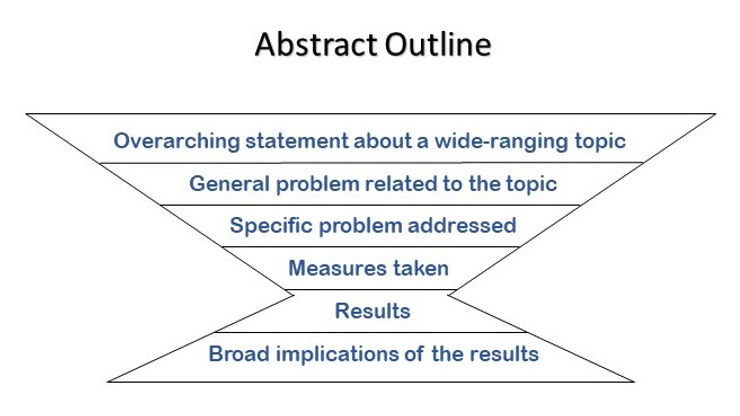 Writing an Abstract for a Research Paper: Guidelines, Examples, and ...