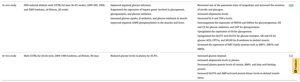 Tabla 8. Efectos del agua de mar profundo en la diabetes.