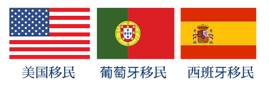 Copy of 美国移民 葡萄牙移民 西班牙移民 (1).png