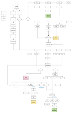 IA map